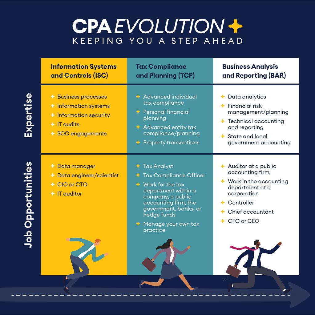 How to choose your CPA Exam discipline section Becker